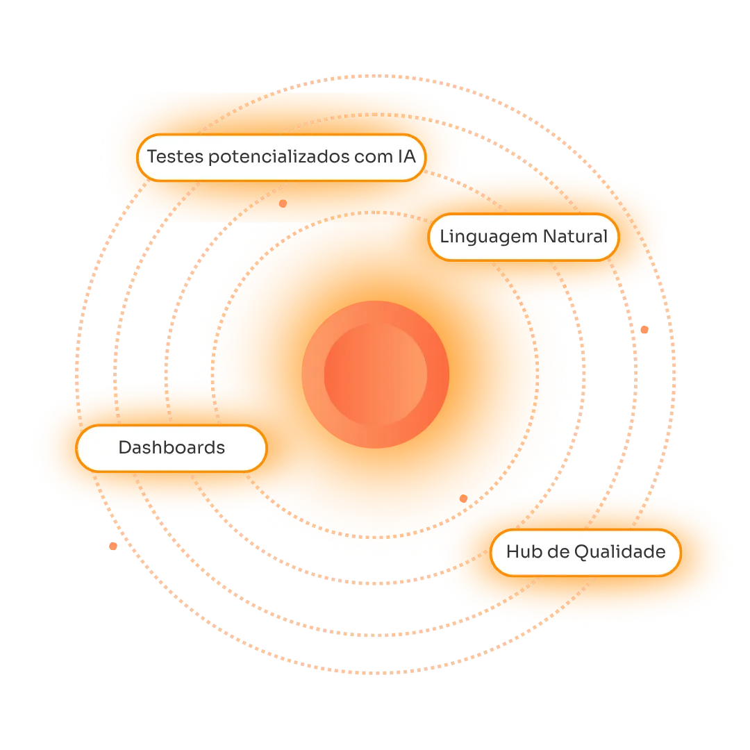 Visão geral do TestBooster